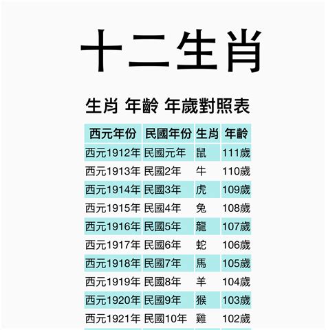 1962屬什麼|線上十二生肖年齡計算器，輸入出生年月日即可查詢生肖及運勢